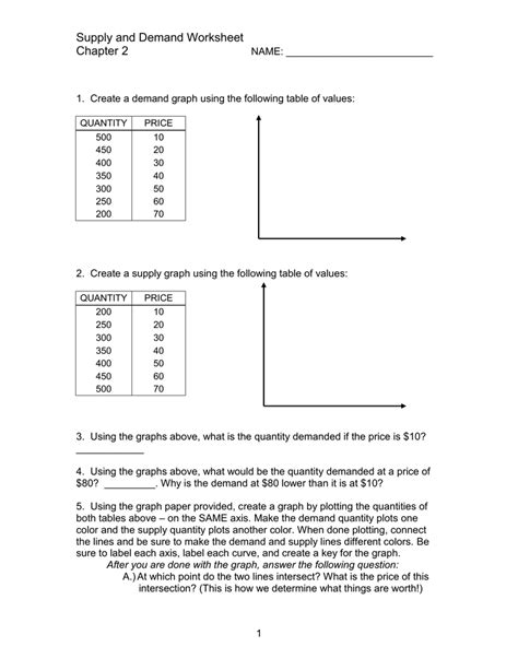 Supply and Demand Worksheet Chapter 2