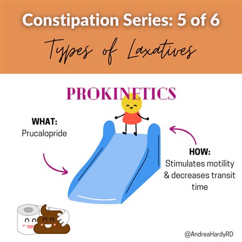 Types of Laxatives for Constipation - Andrea Hardy, RD