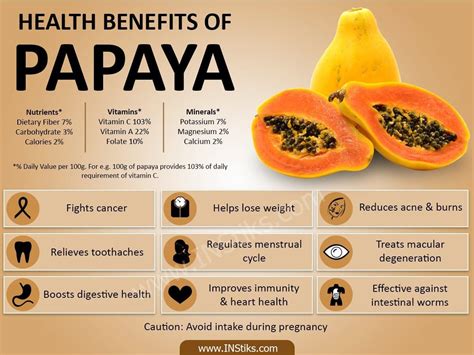 Infographics than papaya useful for the body Lemon Benefits, Coconut Health Benefits, Papaya ...