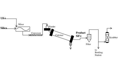 Calciner system schematic | Download Scientific Diagram