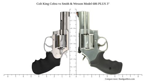 Colt King Cobra vs Smith & Wesson Model 686 PLUS 3" size comparison ...