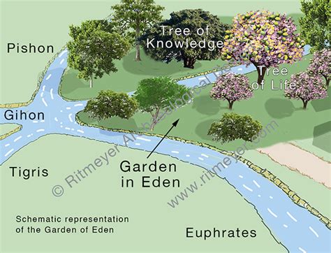 Four Rivers Garden Eden Map | Fasci Garden