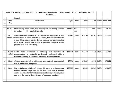 House Construction: Bill Of Quantities Sample For House Construction