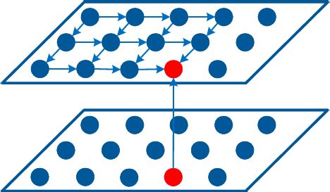 Autoregressive Image Modeling using Recurrent Neural Networks:... | Download Scientific Diagram