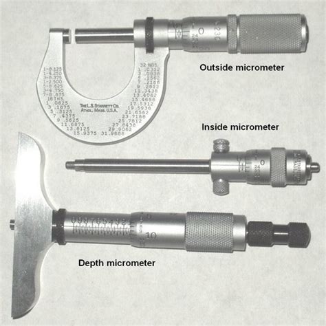 Micrometers - Measuring instruments | CRAFTSMANSPACE