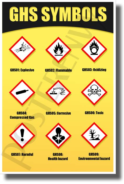 Are You Ready For Ghs Chemical Labeling Lab Safety Safety Posters | Porn Sex Picture