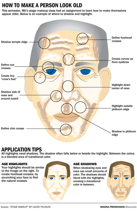 Old Man Theatrical Makeup | Makeupview.co