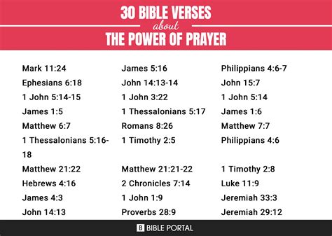 218 Bible Verses about The Power Of Prayer