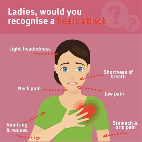 Heart Attack Warning Signs Women