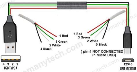 Iphone Charging Cable Color Coding - joukennarukou