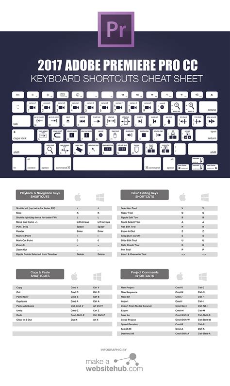 2017 Adobe Premiere Pro Keyboard Shortcuts Cheat Sheet - Make A Website Hub