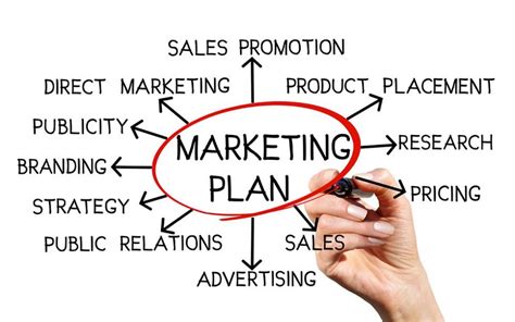 How Do You Create A Marketing Plan? - Pisgah Peaks