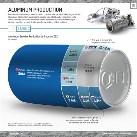 How Is Aluminum Made?