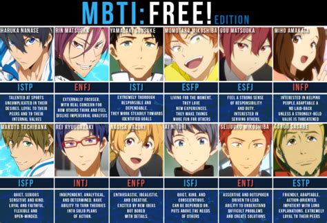 16 personality Free | Mbti free, Mbti charts, Mbti character