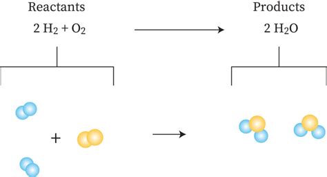 Stoichiometry | bartleby