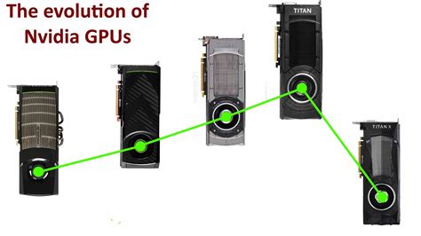 The evolution of Nvidia GPUs : r/AyyMD