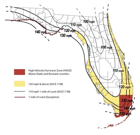 Fl Building Code 2023 - Image to u