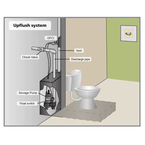 15+ Toilet Flange Removal Tool - MarjattaLyra