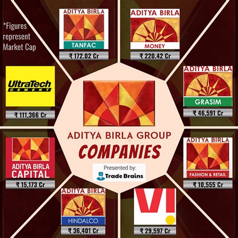 Aditya Birla Group — How Big is this Conglomerate Group? | by Rishi Venkatesh | Jun, 2021 ...