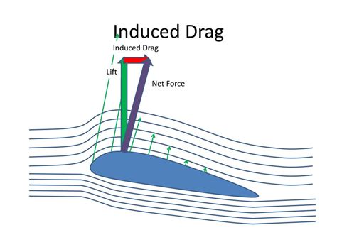 PPT - How Airplanes Fly Forces PowerPoint Presentation, free download - ID:2365623