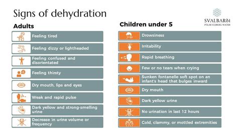 Dehydration: Signs, Symptoms, Causes, and Prevention – Svalbarði Polar Iceberg Water