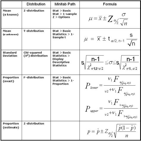 Confidence Interval (CI)