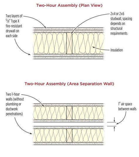 Image result for 2-hour rated interior wood stud wall assembly | Constructivo