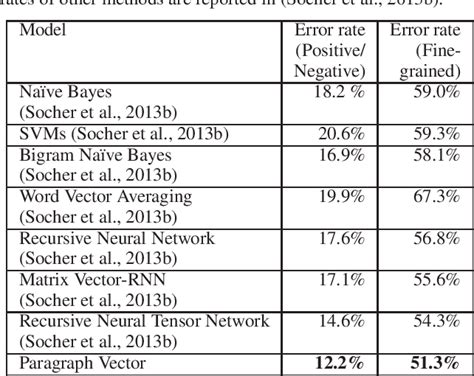 Bag-of-words model in computer vision | Semantic Scholar