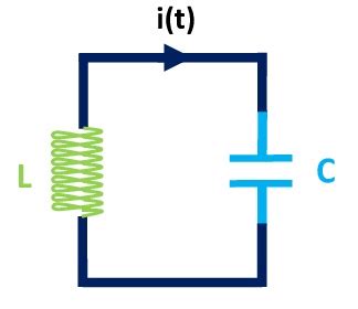 LC Circuit: Parallel And Series Circuits, Equations & Transfer Function | Electrical4U