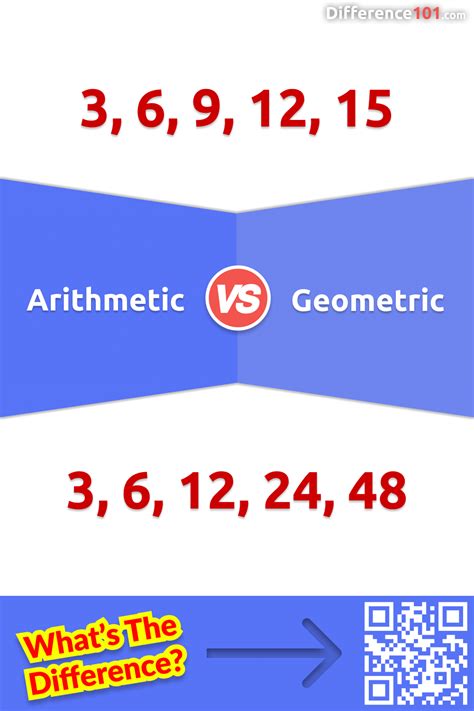 Arithmetic vs Geometric: 5 Key Differences, Pros & Cons, Examples ...