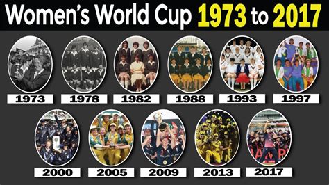 ICC Women's World Cup Winners 1973 to 2017 ★ Women's World Cup Winner List ★ Top 10 Series Pro ...