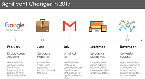 8 Data Storytelling Concepts (with Examples!) | Two Octobers