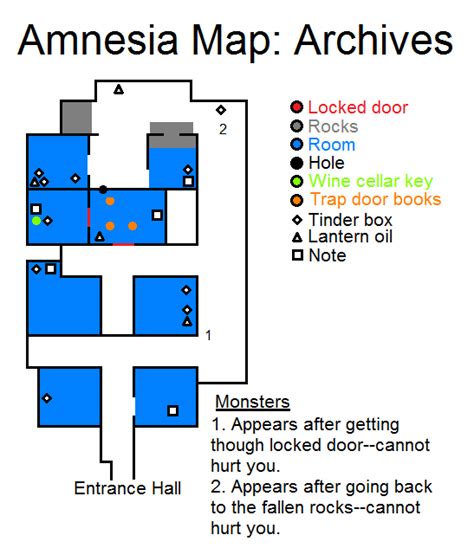 Amnesia: The Dark Descent/Archives — StrategyWiki, the video game ...