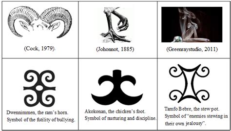 Symbols depicting ram's horn, chicken's foot, and steam rising from... | Download Scientific Diagram