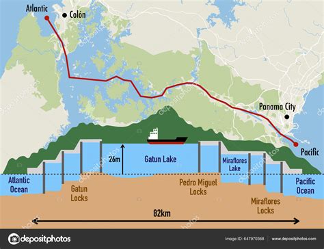 Schematic Panama Canal Structure Map Illustrating Sequence Locks ...