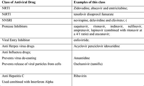 Microbiology For Anaesthetists Part 1 - The Pharmacology Of ...