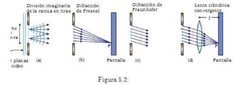 Optica Fisica: Difracción...