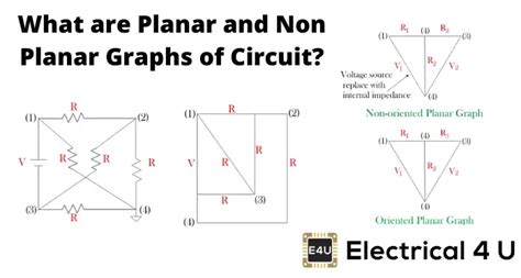 Planar and Non-Planar Circuits: Analysis and Applications | Electrical4U