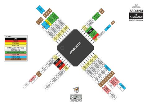 Datasheet arduino uno atmega328 - morningret