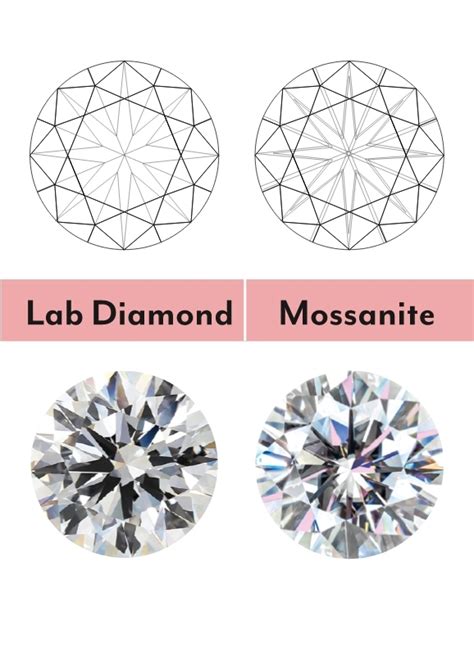 Moissanite VS Diamond – Moissanite Diamond - What is Moissanite Diamond