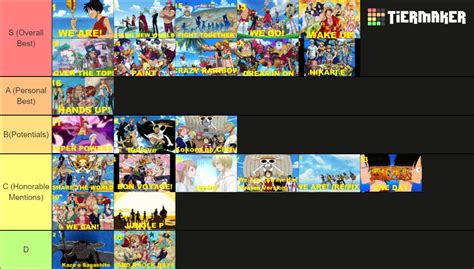 One Piece Opening Ranking Before Opening 25 Tier List (Community Rankings) - TierMaker