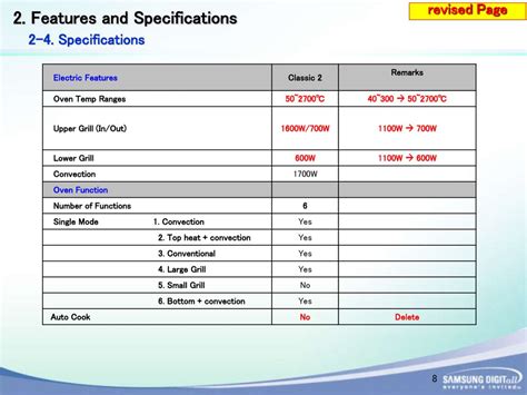 "Typhoon" Project Training Manual (Easytronics) - презентация онлайн