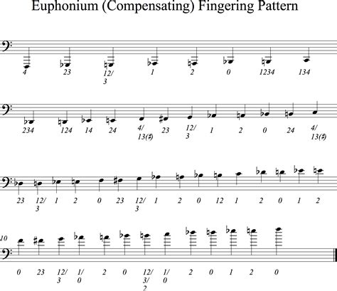 Tuba Major Scale Finger Chart | The Best Porn Website