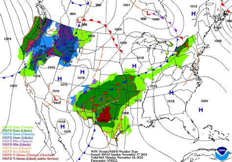 Forecast Tools