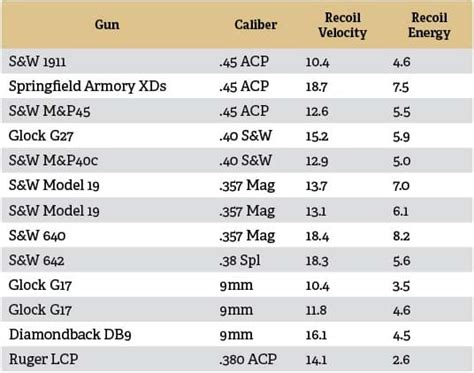 12 Gauge Recoil Chart - Best Picture Of Chart Anyimage.Org