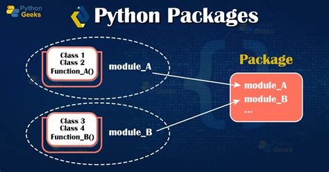 Python Packages with Examples - Python Geeks