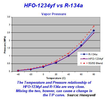 kia refrigerant and oil capacity charts