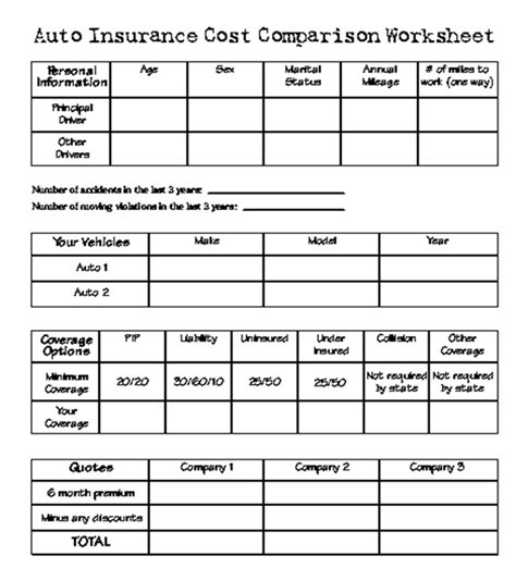 Auto Insurance - What you need to know: 15. Auto Insurance Cost Comparison Worksheet