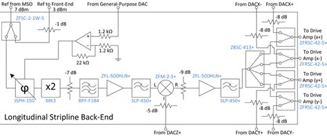 The circuit diagram of the longitudinal stripline back-end. All part... | Download Scientific ...