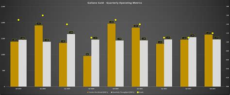 Galiano Gold Stock: A Miss On Revised Guidance For This Junior Producer ...